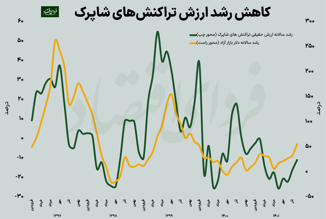 شوک تورمی به تراکنشهای شاپرک شوک تورمی به تراکنشهای شاپرک