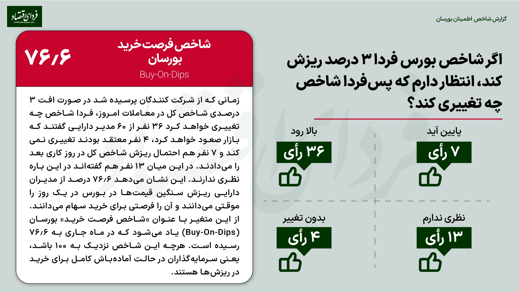 درجه اطمینان مدیران به بورس ۱۴۰۲