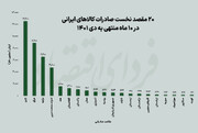 طرفداران کالاهای ایرانی در جهان