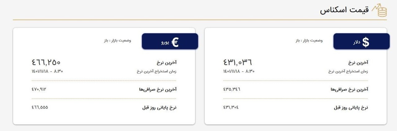 قیمت دلار و قیمت یورو در صرافیها