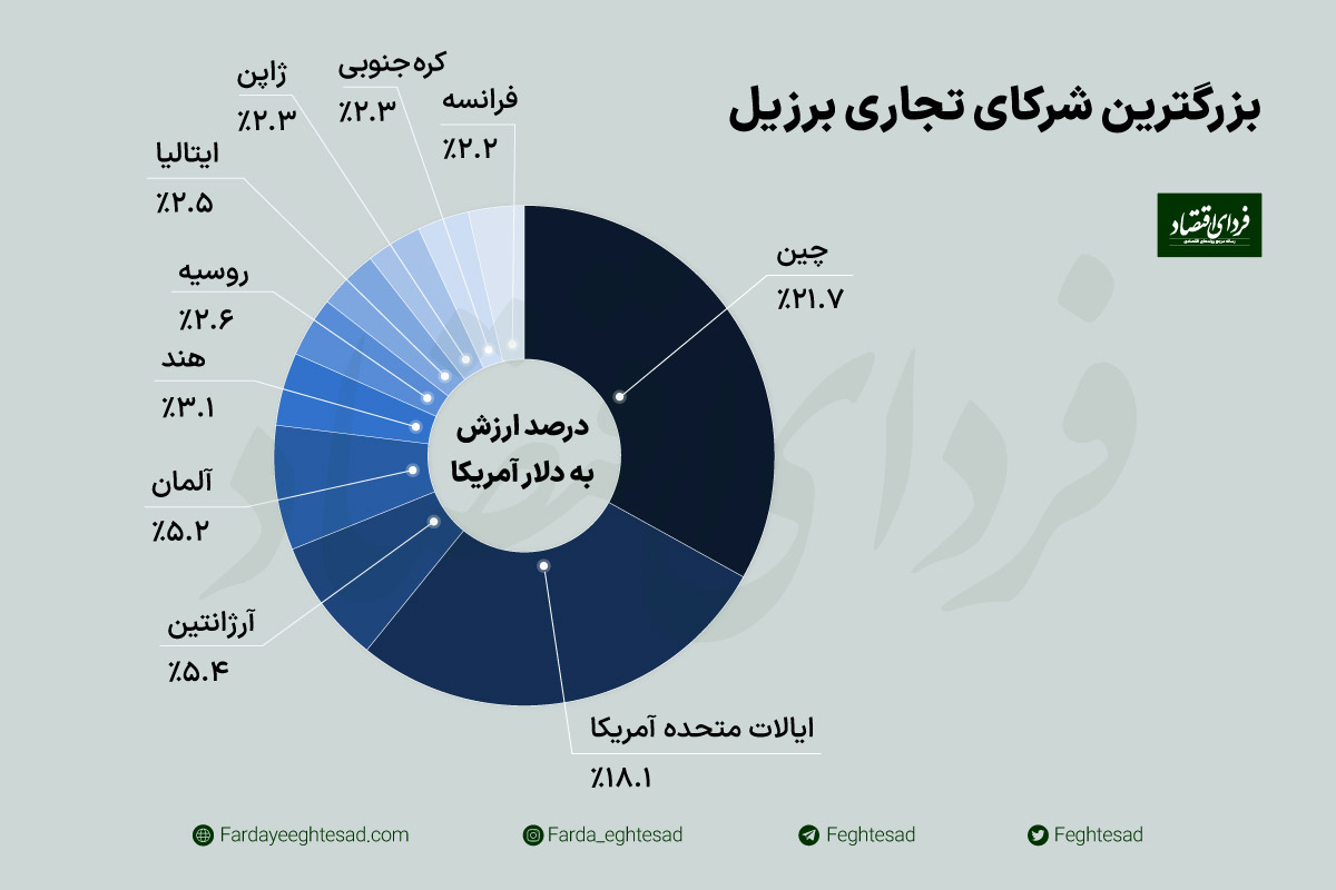 ادغام ارزی در قلب آمریکای جنوبی