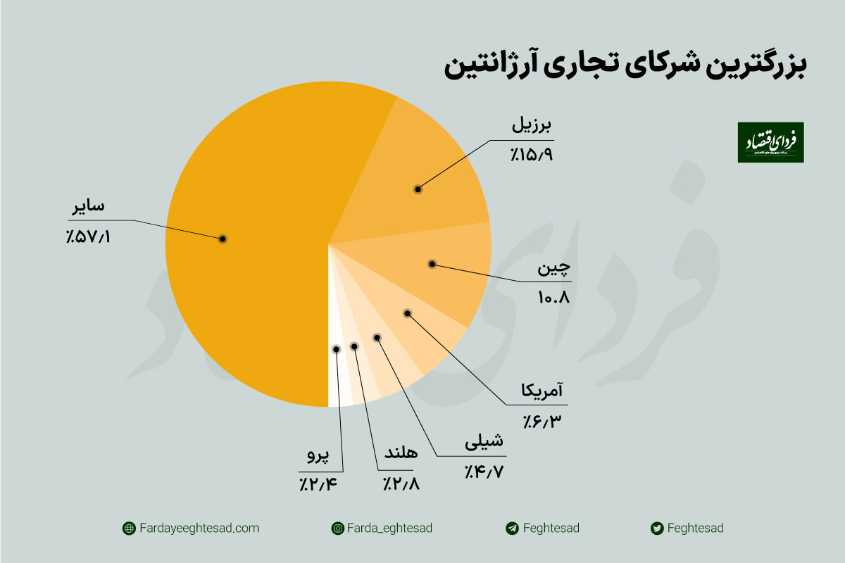 ادغام ارزی در قلب آمریکای جنوبی