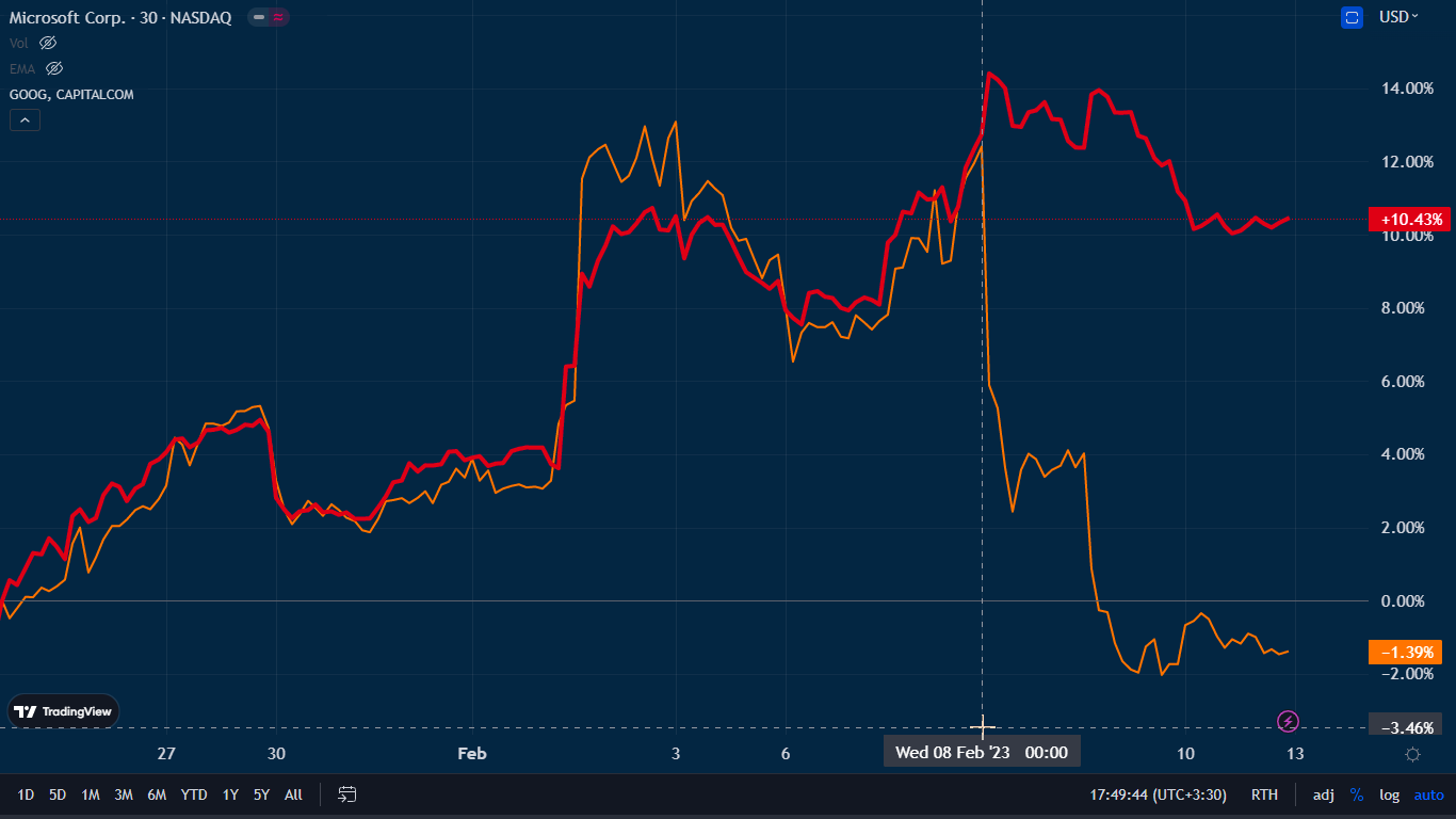 هشدار مدیر ارشد گوگل نسبت به چتباتهای 
هوش مصنوعی