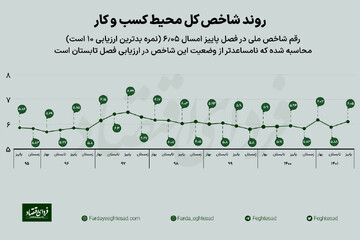 تحولات تولید و الزامات اساسی رشد در کشور
