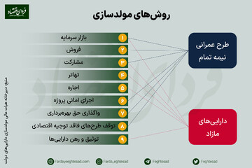 مولدسازی برد-برد امکانپذیر است؟
