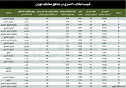 قیمت خانه ۶۰ متری در مناطق مختلف تهران