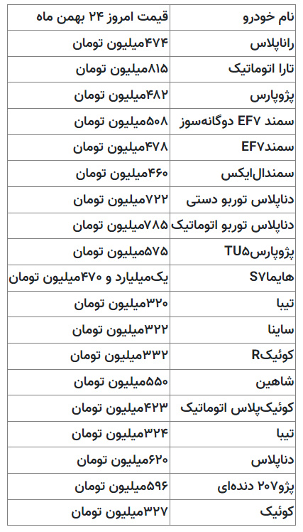 قیمت پژو ۲۰۷ اتوماتیک سر به فلک کشید + لیست قیمت خودروها