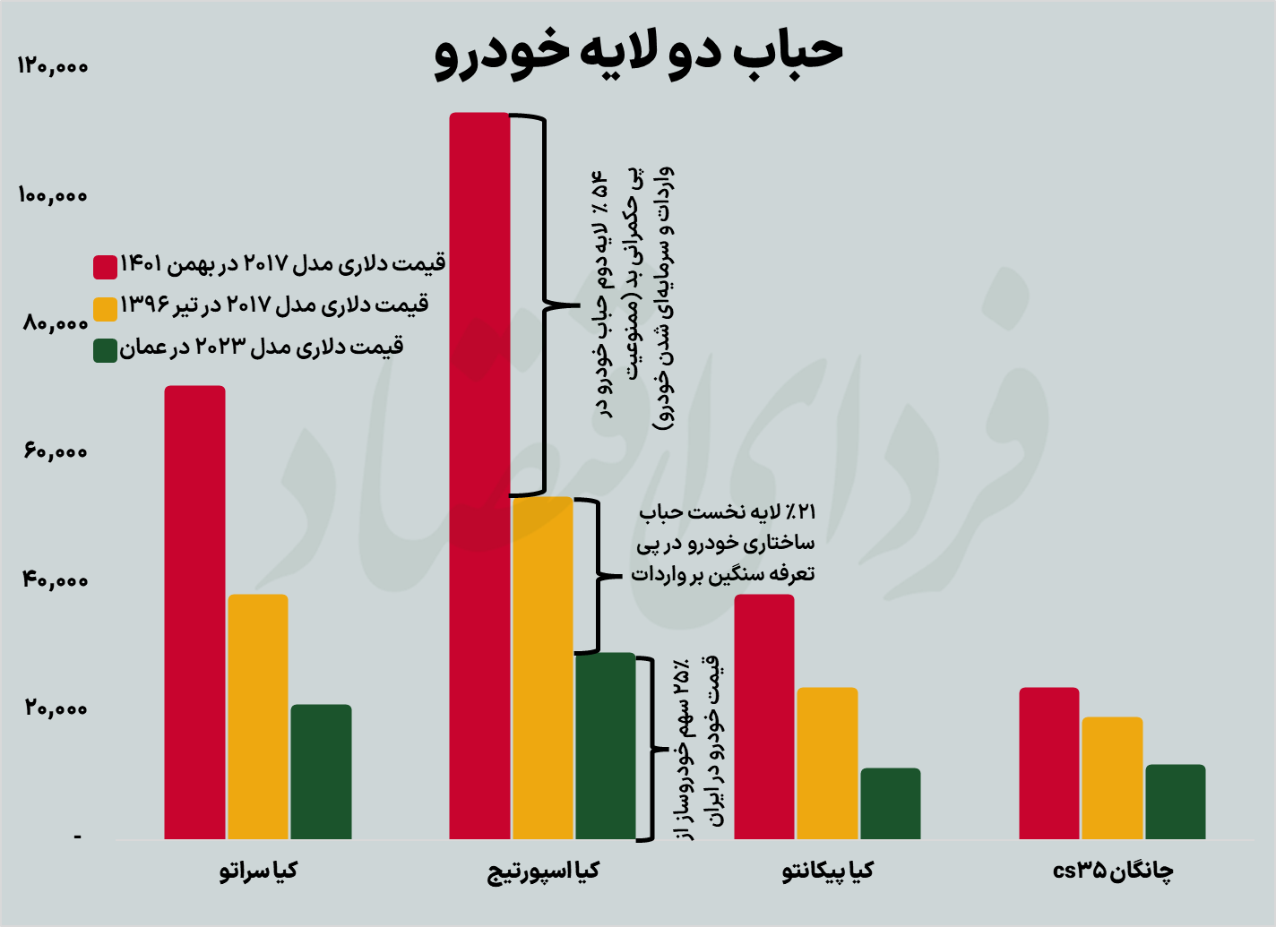 مولدسازی چه اثری بر بازار دارایی‌ها دارد؟