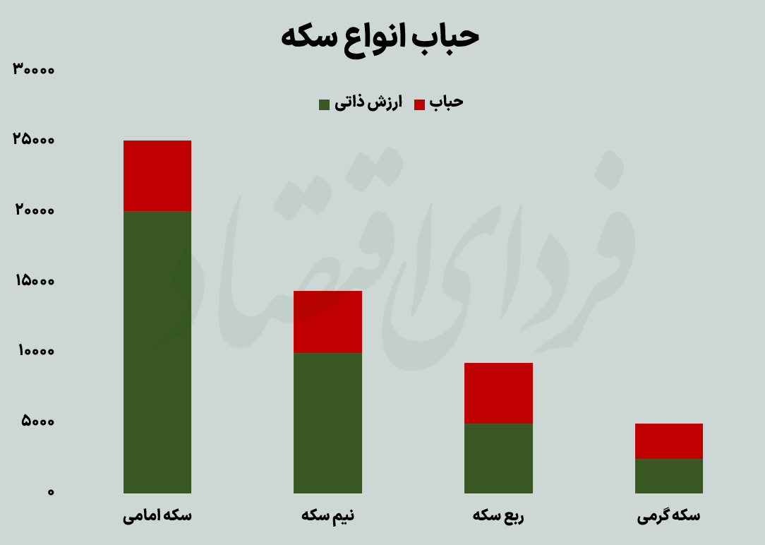 مولدسازی چه اثری بر بازار دارایی‌ها دارد؟