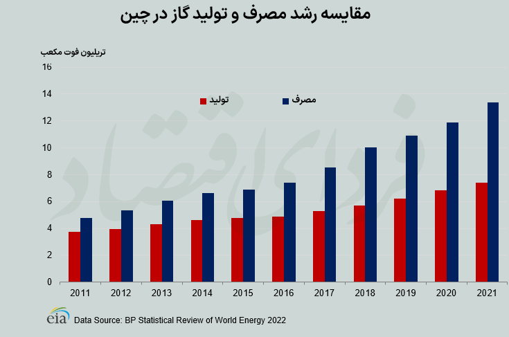 سفر رئیسی به چین بازار نفت و گاز ایران را احیا میکند؟