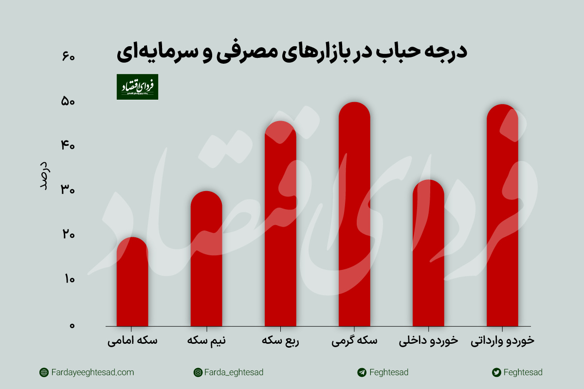 مولدسازی چه اثری بر بازار داراییها دارد؟ مولدسازی چه اثری بر بازار داراییها دارد؟