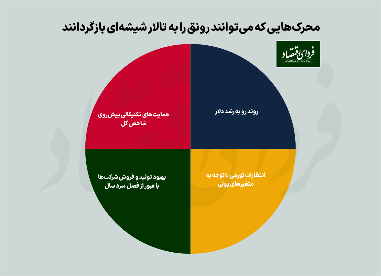 چهار روزنه امید در بورس تهران