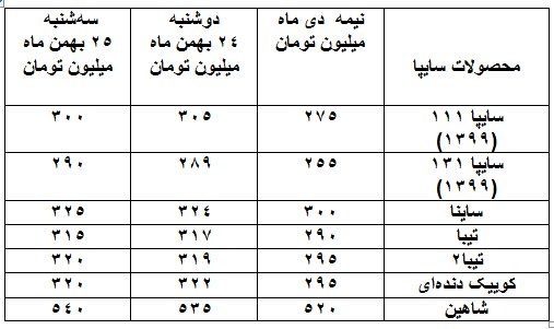 شوک به بازار خودرو در پی توقف تولید این خودروی محبوب ؟+ جدول