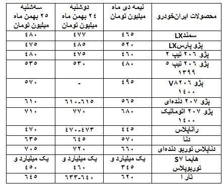 شوک به بازار خودرو در پی توقف تولید این خودروی محبوب ؟+ جدول