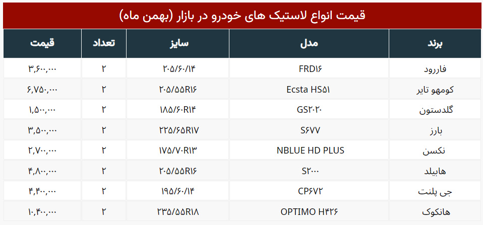 آخرین قیمت لاستیک خودرو اعلام شد + جدول قیمت