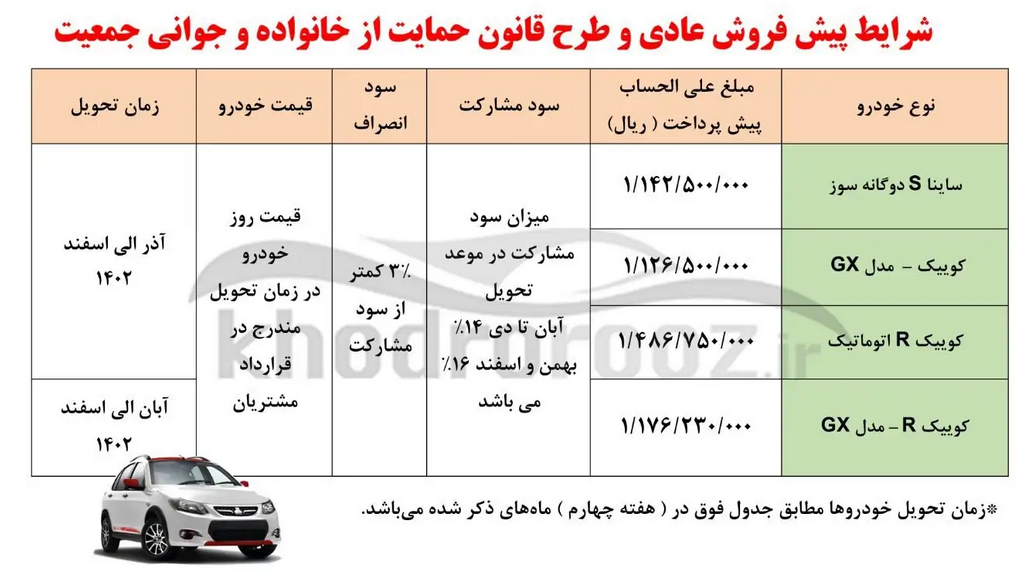 شرایط فروش ویژه مبعث سایپا اعلام شد/ از حداقل ۱۲۰ میلیون تومان تا؟