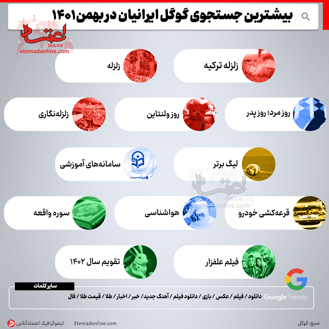نام یک فیلم فارسی در بین بیشترین جست‌وجوهای گوگل + عکس