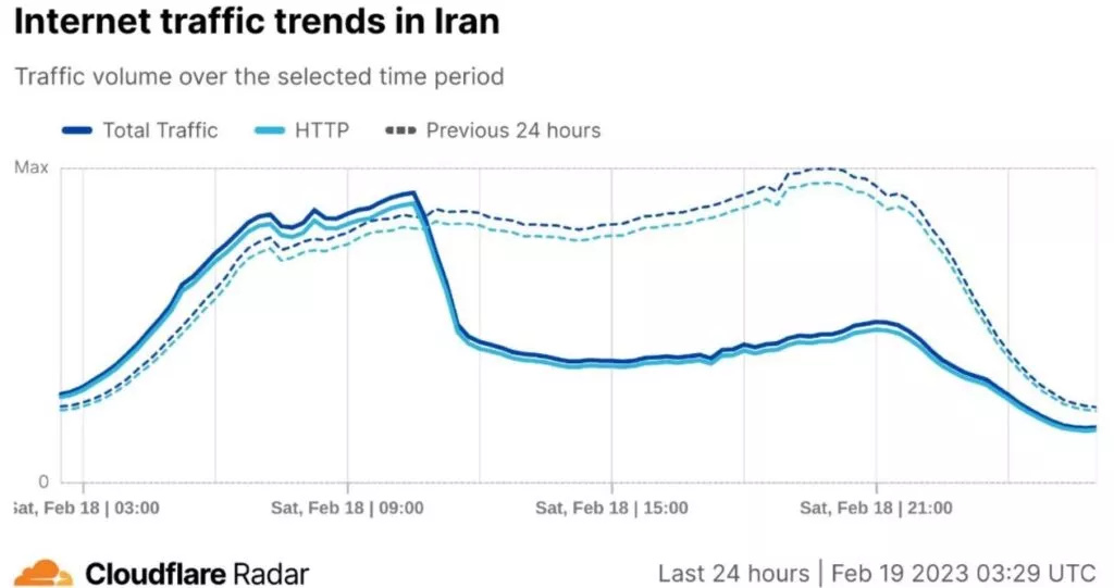 موج بزرگ اختلال در اینترنت ایران 