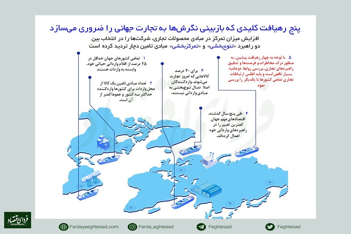توسعه همکاریهای تجاری: از پندار تا واقعیت توسعه همکاریهای تجاری: از پندار تا واقعیت