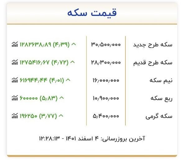 قیمت روز سکه