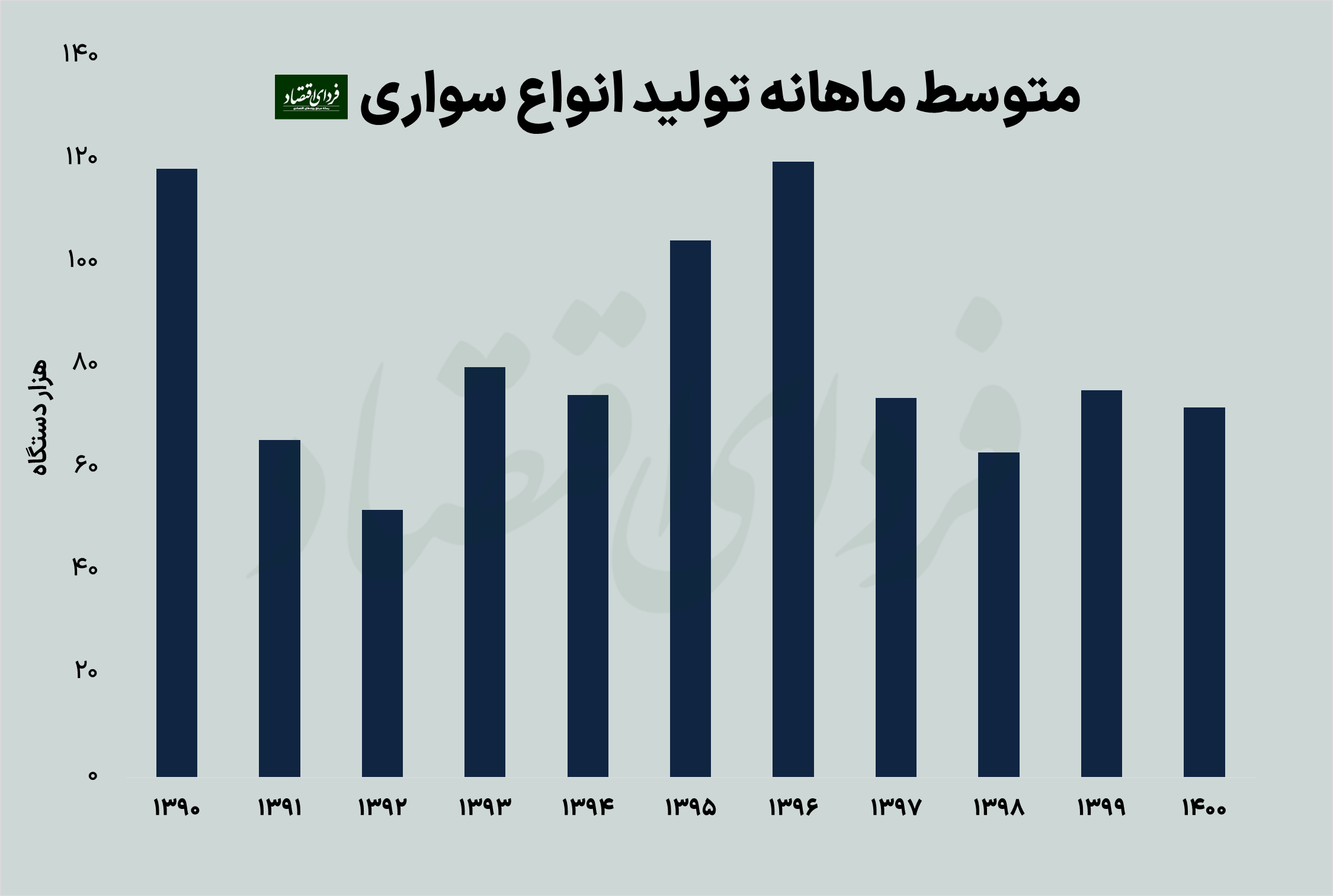 چالش اصلی بازار خودرو