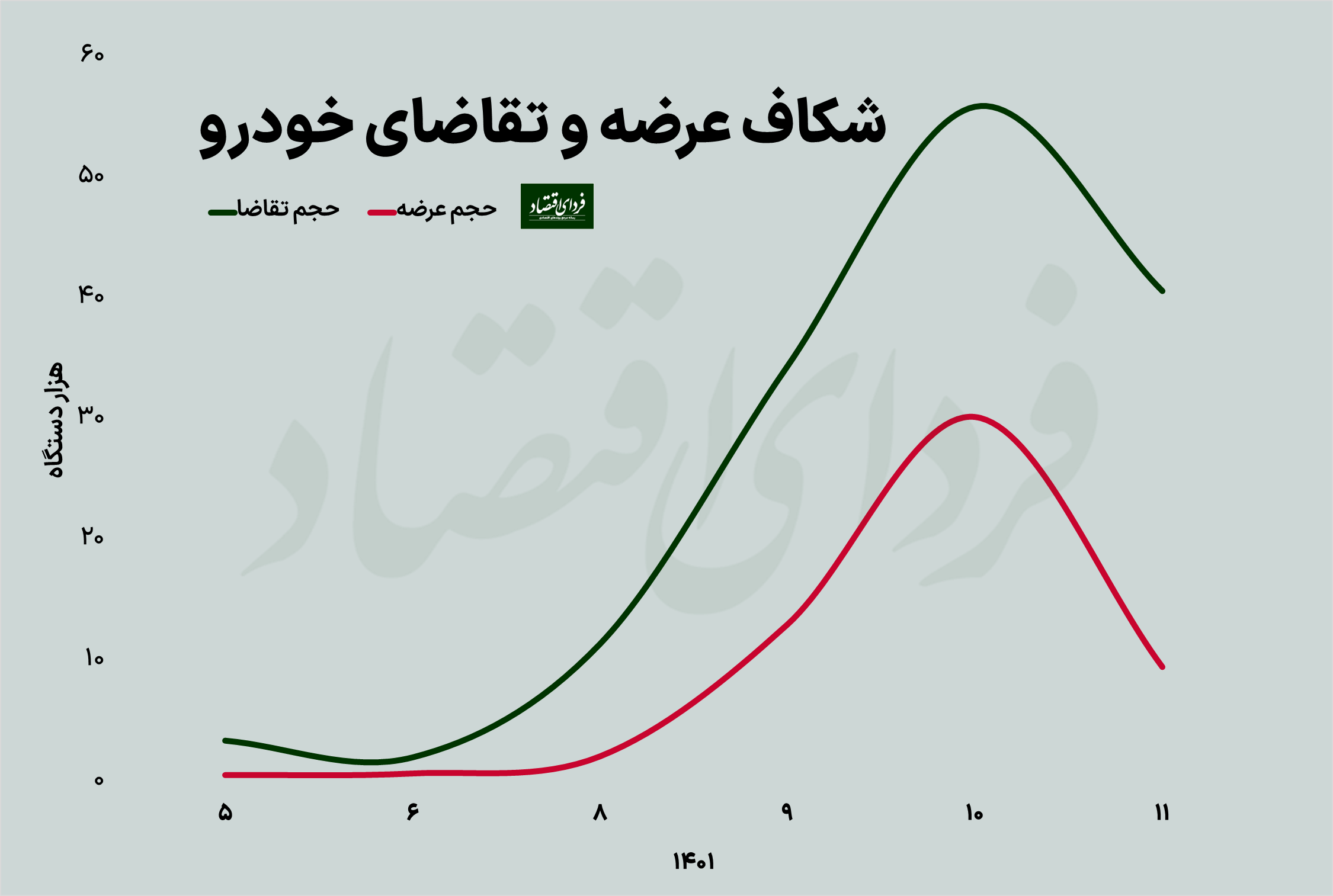 چالش اصلی بازار خودرو