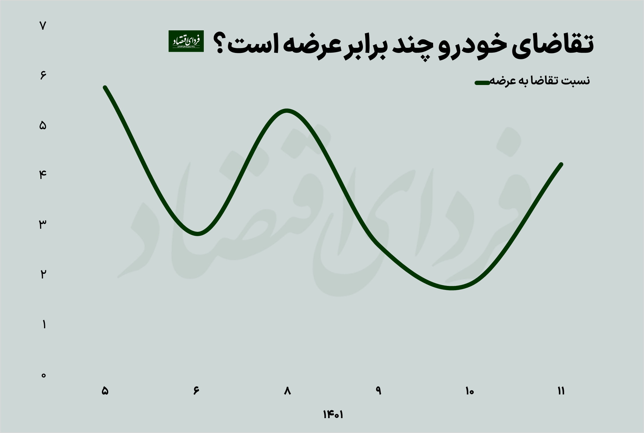 چالش اصلی بازار خودرو