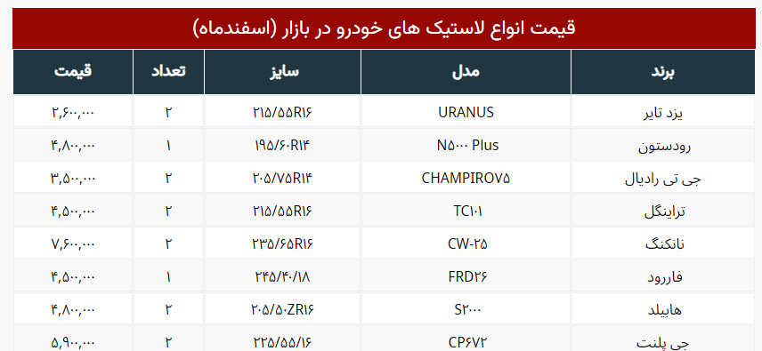 قیمت انواع لاستیک در بازار