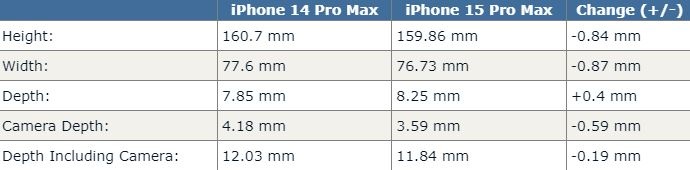 همه چیز درباره مشخصات آیفون ۱۵ + عکس