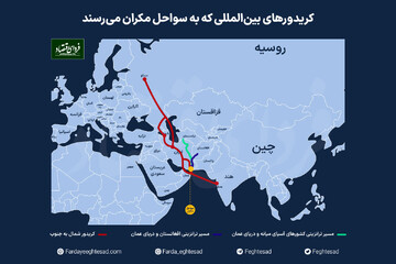 بازگشت موقعیت استراتژیک مکران بعد از جنگ اوکراین