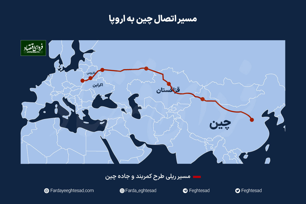 بازگشت موقعیت استراتژیک چابهار بعد از جنگ اوکراین