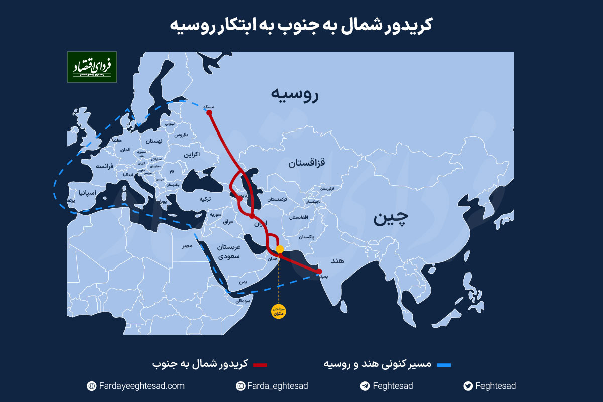 بازگشت موقعیت استراتژیک چابهار بعد از جنگ اوکراین