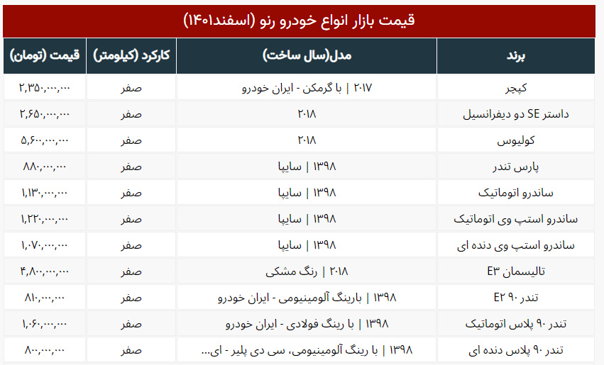 قیمت ال ۹۰ میلیاردی شد + جدول قیمت روز خودروهای رنو