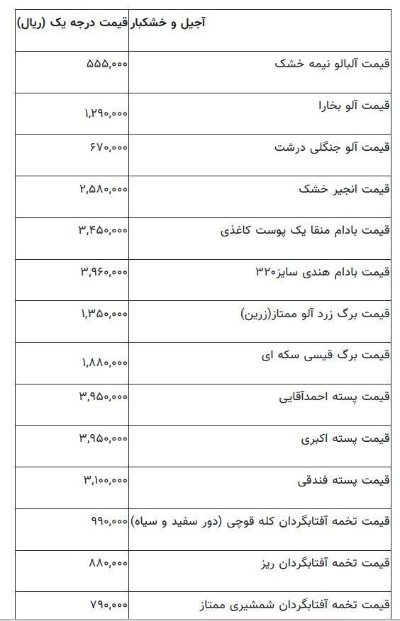 قیمت تخمه و پسته در شب عید چقدر شد؟+ جدول