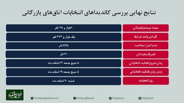 ماراتن ۱۳۲۳ کاندیدا برای اتاق‌های بازرگانی