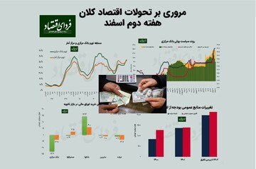 پنج تحول مهم اقتصاد ایران در هفته دوم اسفند