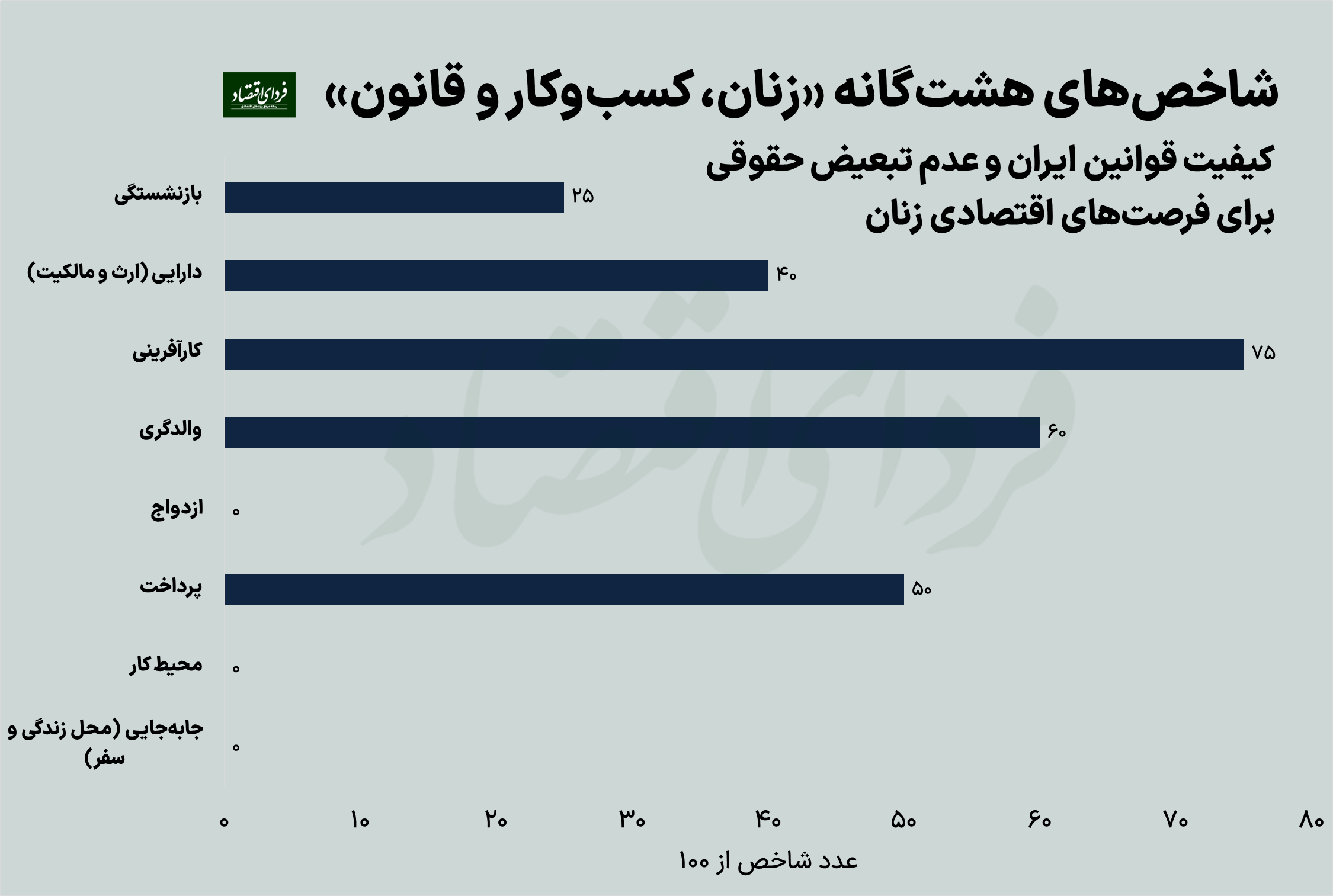 چرا اقتصاد ایران برای زنان جایی ندارد؟