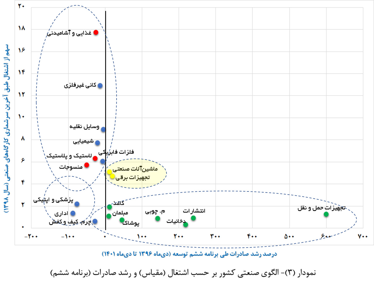 17042 تحلیلی ساختاری بر صادرات غیرنفتی ایران در سال ۱۴۰۱