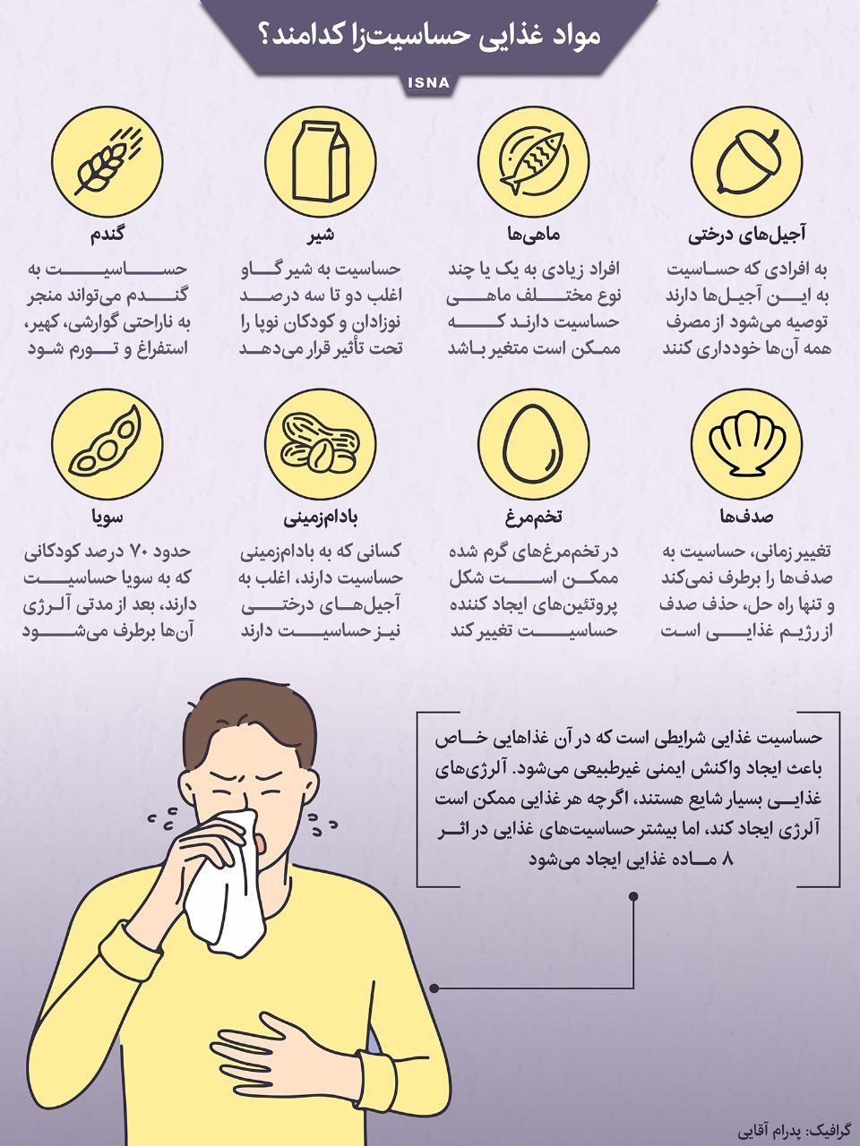 مراقب این مواد غذایی حساسیت زا باشید + عکس