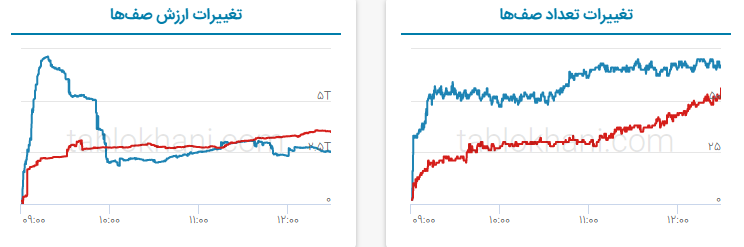 پیش بینی بورس فردا ۲۱ اسفند ۱۴۰۱