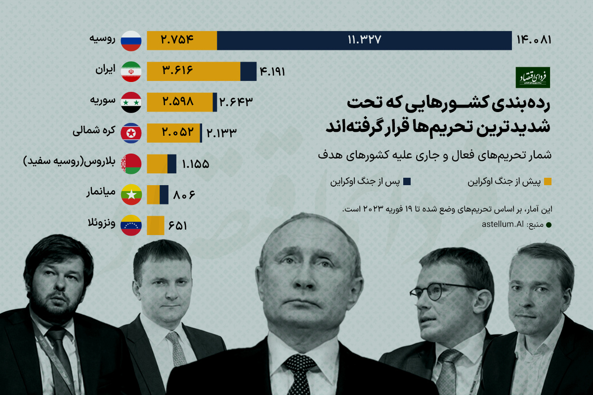 یاران مخفی پوتین در مواجهه با غرب یاران مخفی پوتین در مواجهه با غرب