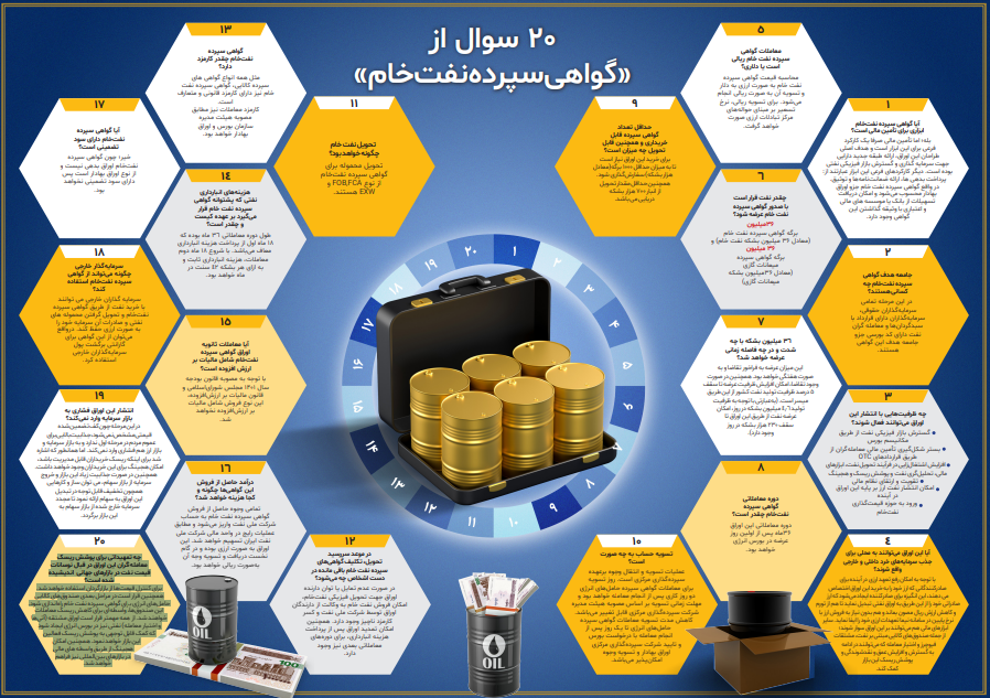 اوراق گواهی سپرده نفت خام چیست؟ چگونه بخریم؟