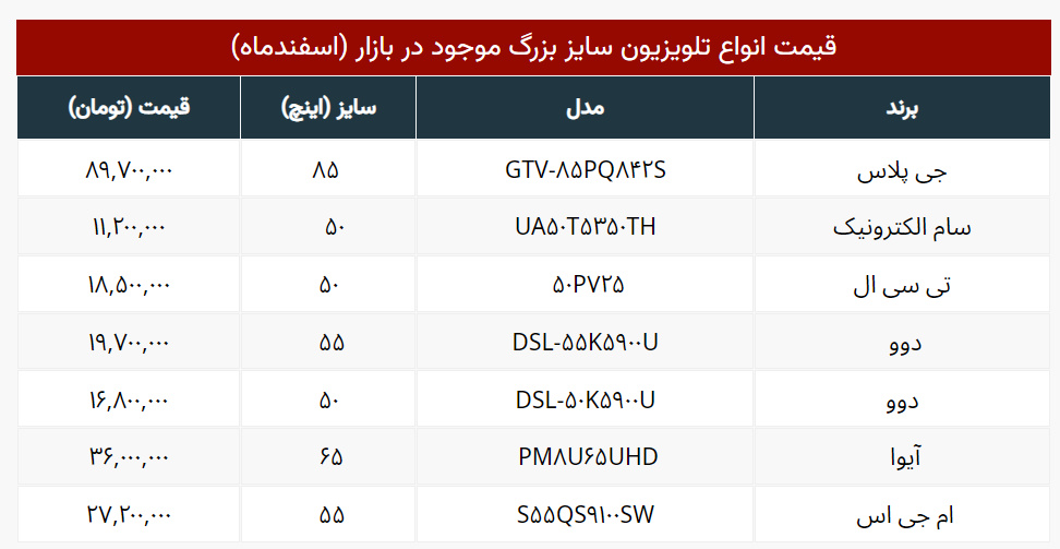 آخرین قیمت انواع تلویزیون در بازار+ جدول