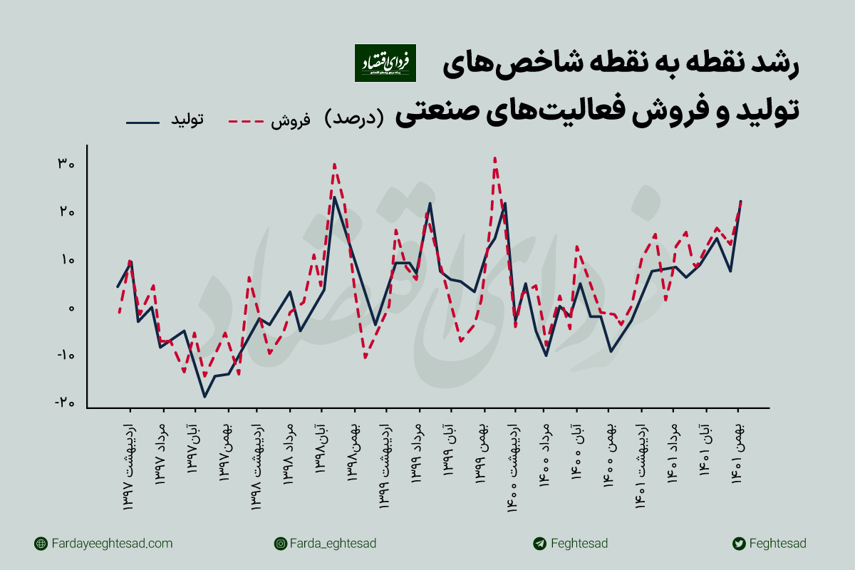 سوخت خودرویی صنعت در بهمن سوخت خودرویی صنعت در بهمن