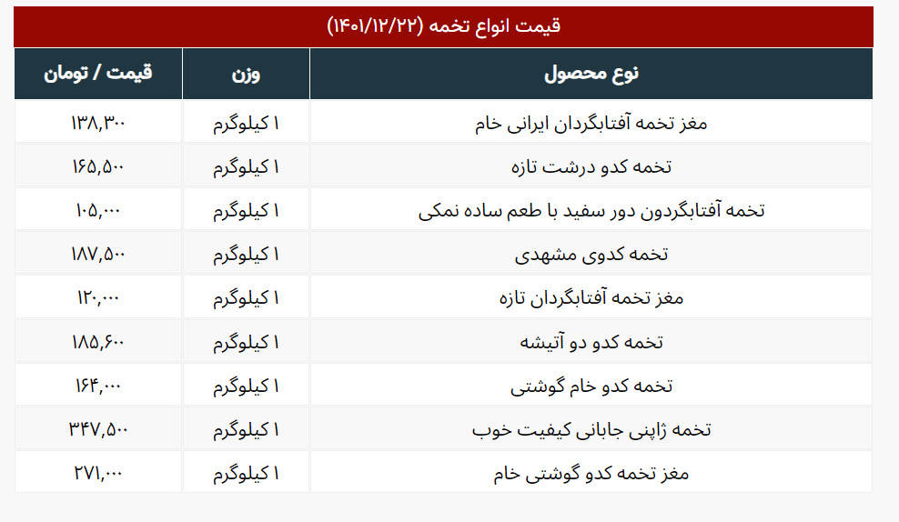 لیست قیمت انواع تخمه در شب عید + جدول