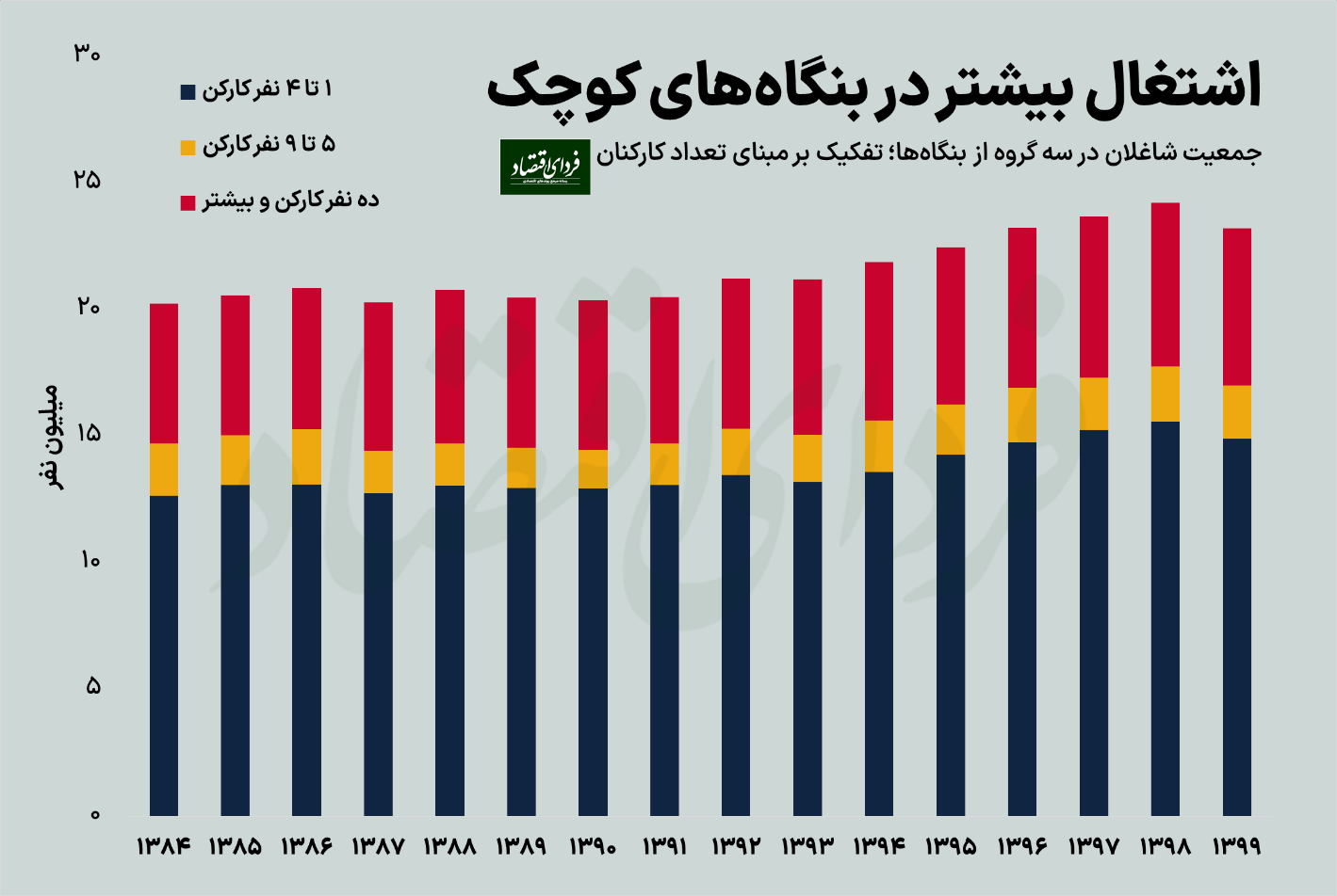 راز توقف بنگاههای ایرانی در مقیاس کوچک