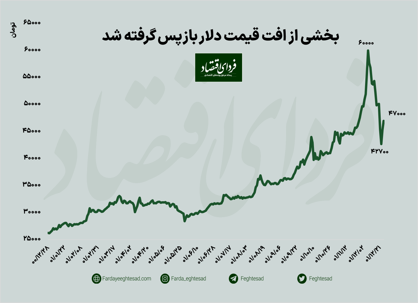 رونق به بورس باز میگردد؟