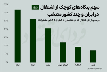 راز توقف بنگاه‌های ایرانی در مقیاس کوچک