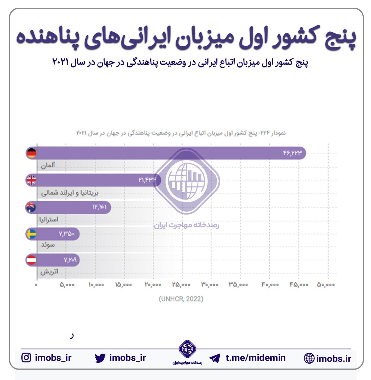 ایرانیها به این کشورها پناهنده میشوند؟ + عکس رتبهبندی