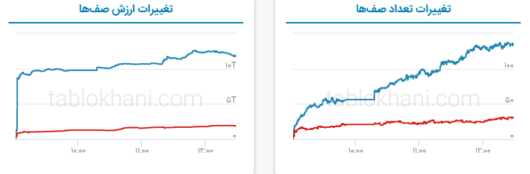 پیش بینی بورس فردا ۲۷ اسفند ۱۴۰۱